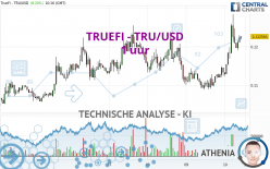 TRUEFI - TRU/USD - 1 uur