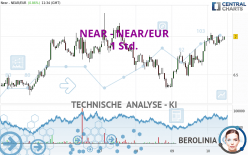 NEAR - NEAR/EUR - 1H