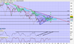 AUD/CAD - 4 Std.