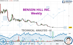 BENSON HILL INC. - Weekly