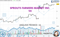 SPROUTS FARMERS MARKET INC. - 1H