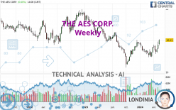 THE AES CORP. - Weekly