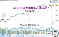 MINI FTSE MIB40 FULL0624 - 15 min.