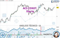 ACS CONST. - Daily