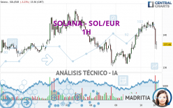 SOLANA - SOL/EUR - 1H