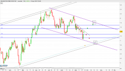 WASHINGTON PRIME GROUP INC. - Journalier