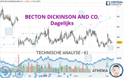 BECTON DICKINSON AND CO. - Dagelijks