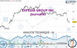 EXPEDIA GROUP INC. - Daily