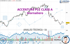 ACCENTURE PLC CLASS A - Giornaliero