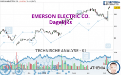 EMERSON ELECTRIC CO. - Dagelijks