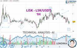LISK - LSK/USDT - 1 Std.