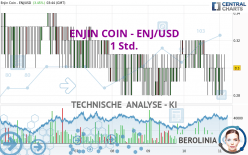 ENJIN COIN - ENJ/USD - 1 Std.