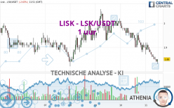 LISK - LSK/USDT - 1 uur