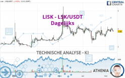 LISK - LSK/USDT - Dagelijks