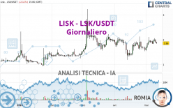 LISK - LSK/USDT - Giornaliero