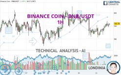 BINANCE COIN - BNB/USDT - 1H