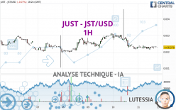 JUST - JST/USD - 1H