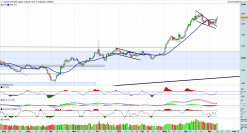 GOLD - USD - Daily