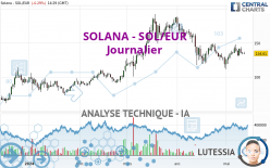 SOLANA - SOL/EUR - Daily