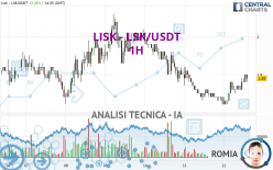 LISK - LSK/USDT - 1H
