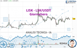 LISK - LSK/USDT - Daily