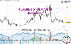 FLAMINGO - FLM/USDT - Daily