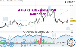 ARPA CHAIN - ARPA/USDT - Journalier