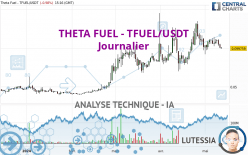 THETA FUEL - TFUEL/USDT - Journalier