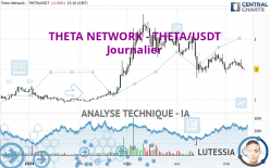 THETA NETWORK - THETA/USDT - Journalier