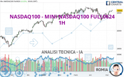 NASDAQ100 - MINI NASDAQ100 FULL0624 - 1H