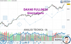 DAX40 FULL0624 - Giornaliero
