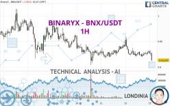 BINARYX - BNX/USDT - 1 Std.