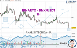BINARYX - BNX/USDT - 1H