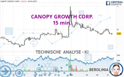 CANOPY GROWTH CORP. - 15 min.