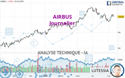 AIRBUS - Journalier