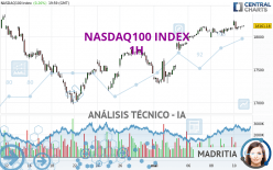 NASDAQ100 INDEX - 1H