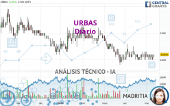 URBAS - Diario