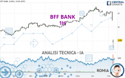 BFF BANK - 1H