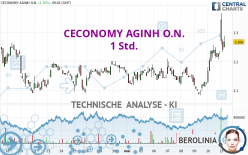CECONOMY AGINH O.N. - 1H