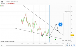 GENERAL ELECTRIC CO. - 4H