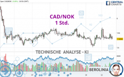 CAD/NOK - 1 Std.