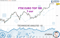 FTSE EURO TOP 100 - 1 uur