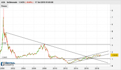 A2A - Semanal