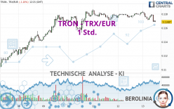 TRON - TRX/EUR - 1 Std.