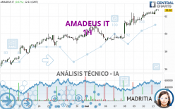 AMADEUS IT - 1H