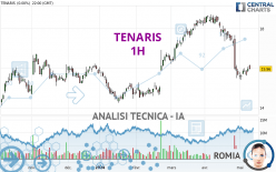TENARIS - 1 Std.