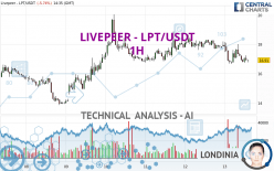 LIVEPEER - LPT/USDT - 1H