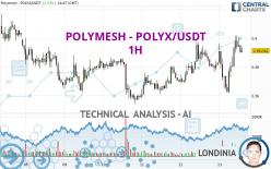 POLYMESH - POLYX/USDT - 1H