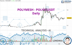 POLYMESH - POLYX/USDT - Daily