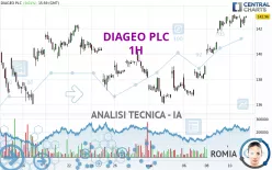 DIAGEO PLC - 1H